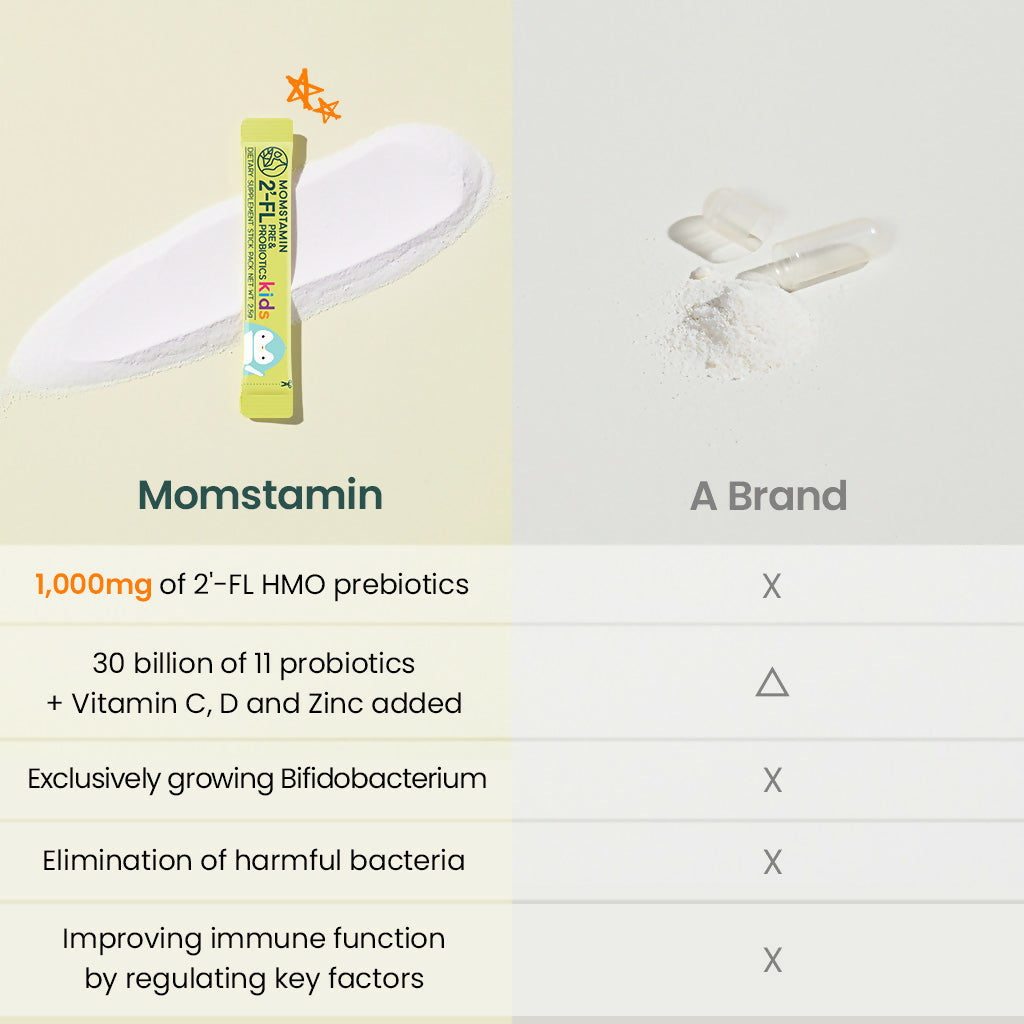 MOMSTAMIN 2'-FL Prebiotics & Probiotics | 맘스타민 2-FL 유산균 키즈 1개월분 아이 장건강 면역 (30포x1박스)