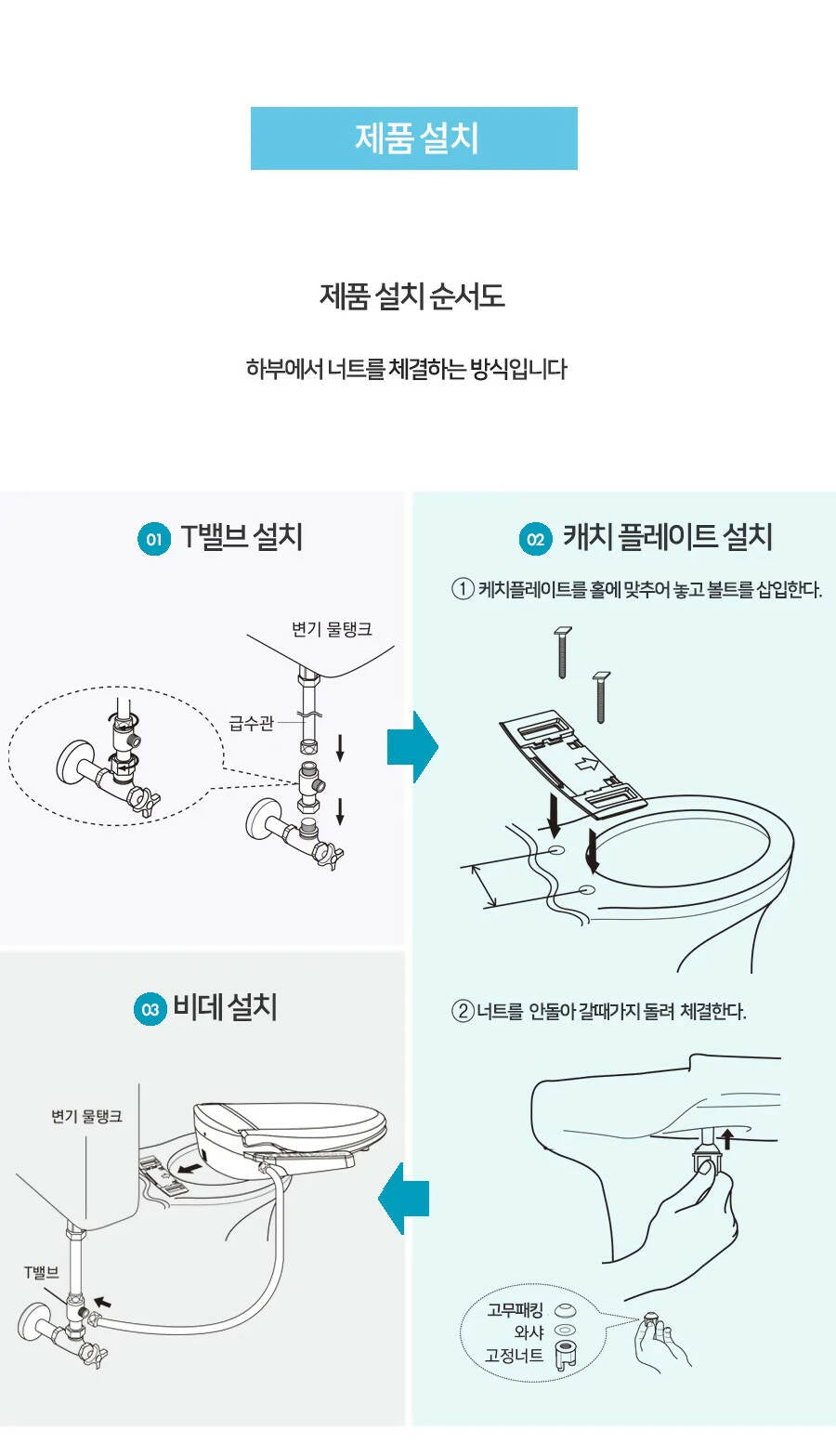 NCM Luxury Bidet Toilet Seat (NCM 블루밍 스마트 비데)
