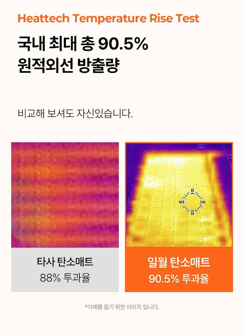 D. [2025] [일월] 소파용 전기 탄소 온열매트 (3인용)