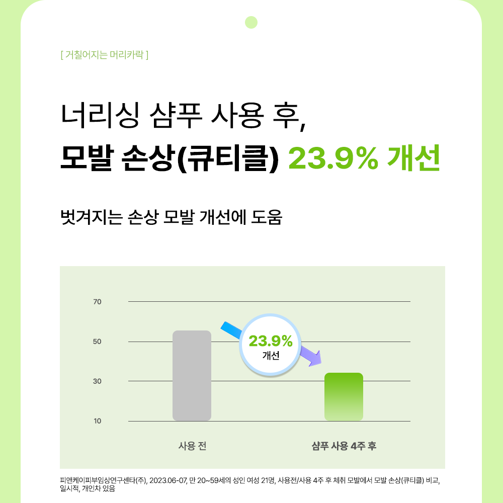 [쏘헤어] 집중 영양 데미지 케어 3종 + 사은품