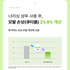  [쏘헤어] 집중 영양 데미지 케어 3종 + 사은품
