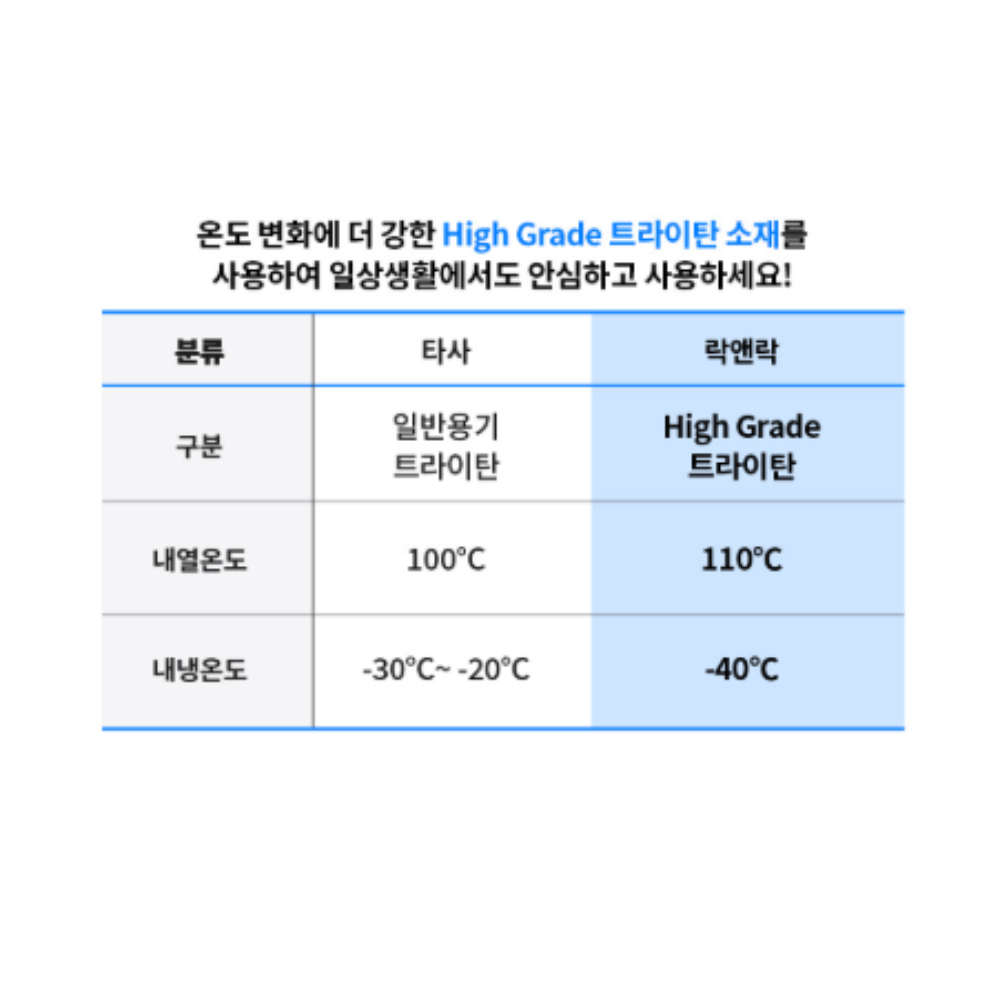 [SALE] [LocknLock] Bisfree Modular Plus+  10Pcs Set  _ 락앤락 비스프리 모듈러 플러스 10종 세트