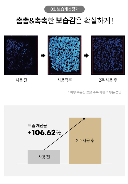 [Coreana] The Black Premier Basic Set (3pcs x 2sets)