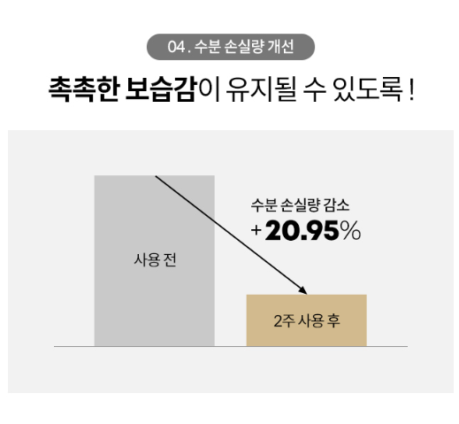 [Coreana] The Black Premier Basic Set (3pcs x 2sets)