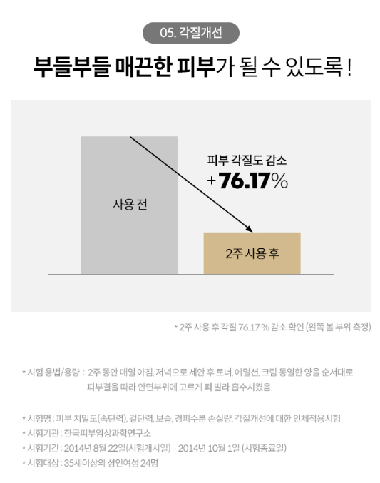 [Coreana] The Black Premier Basic Set (3pcs x 2sets)