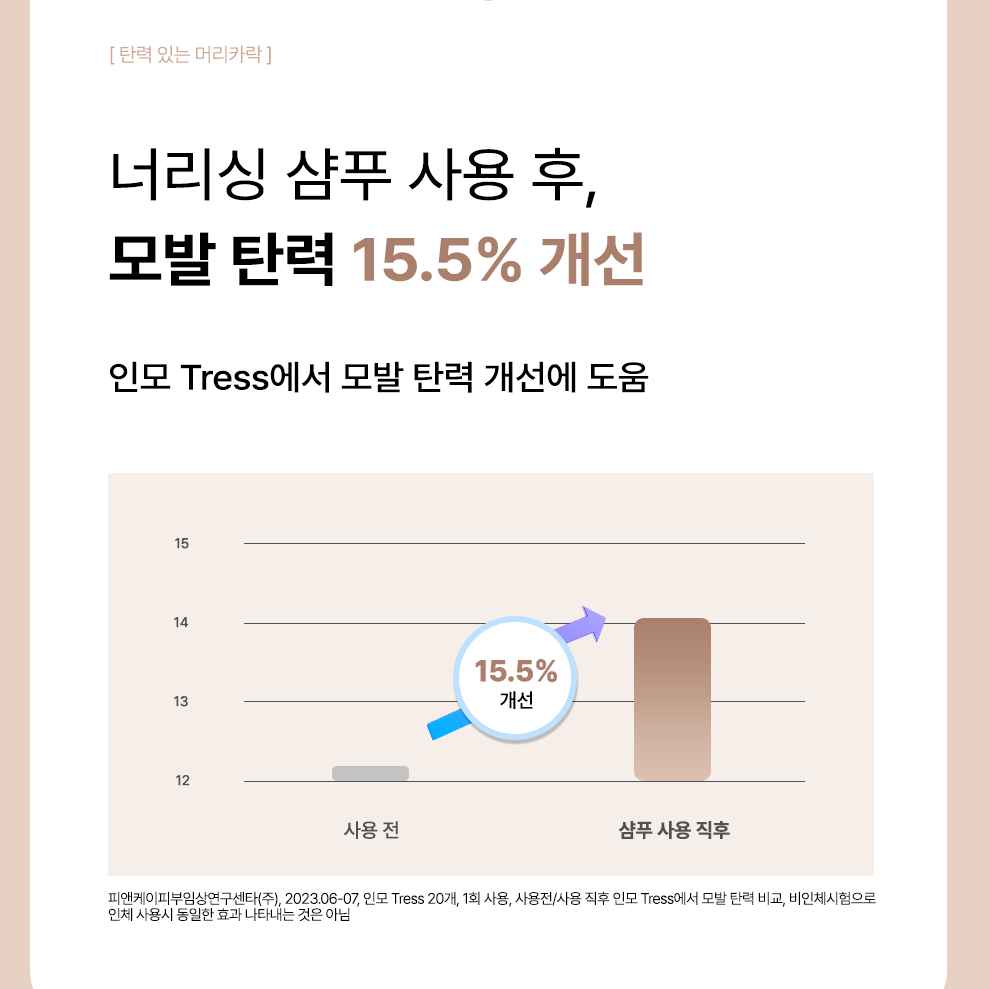  [쏘헤어] 집중 영양 데미지 케어 3종 + 사은품