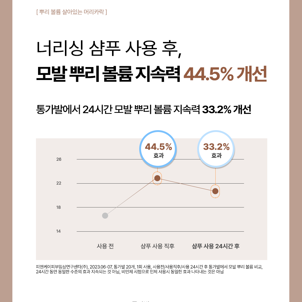  [쏘헤어] 집중 영양 데미지 케어 3종 + 사은품