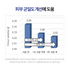 [from the skin] Glutathione Collagen Pack 50g