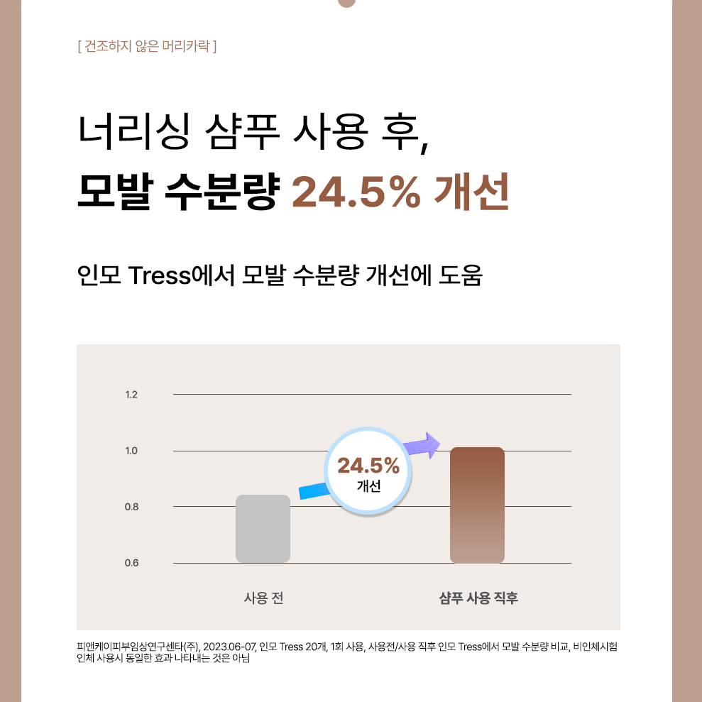  [쏘헤어] 집중 영양 데미지 케어 3종 + 사은품