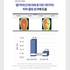 [from the skin] Glutathione Collagen Pack 50g