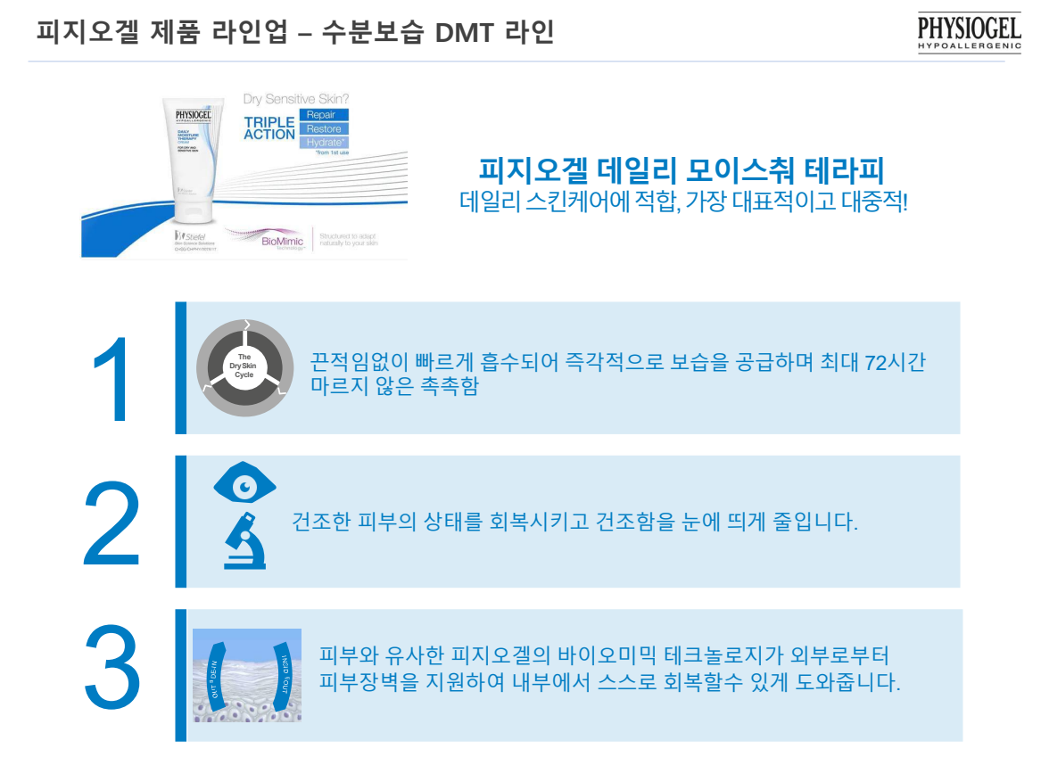 [SALE] PHYSIOGEL DAILY MOISTURE THERAPY SPECIAL SET + Gift