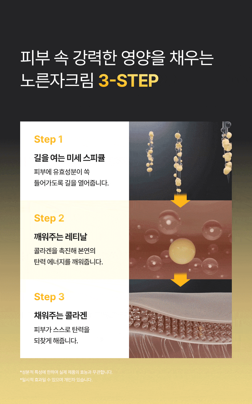 A. [SUNGBOON EDITOR] Deep Collagen Perfect Combo