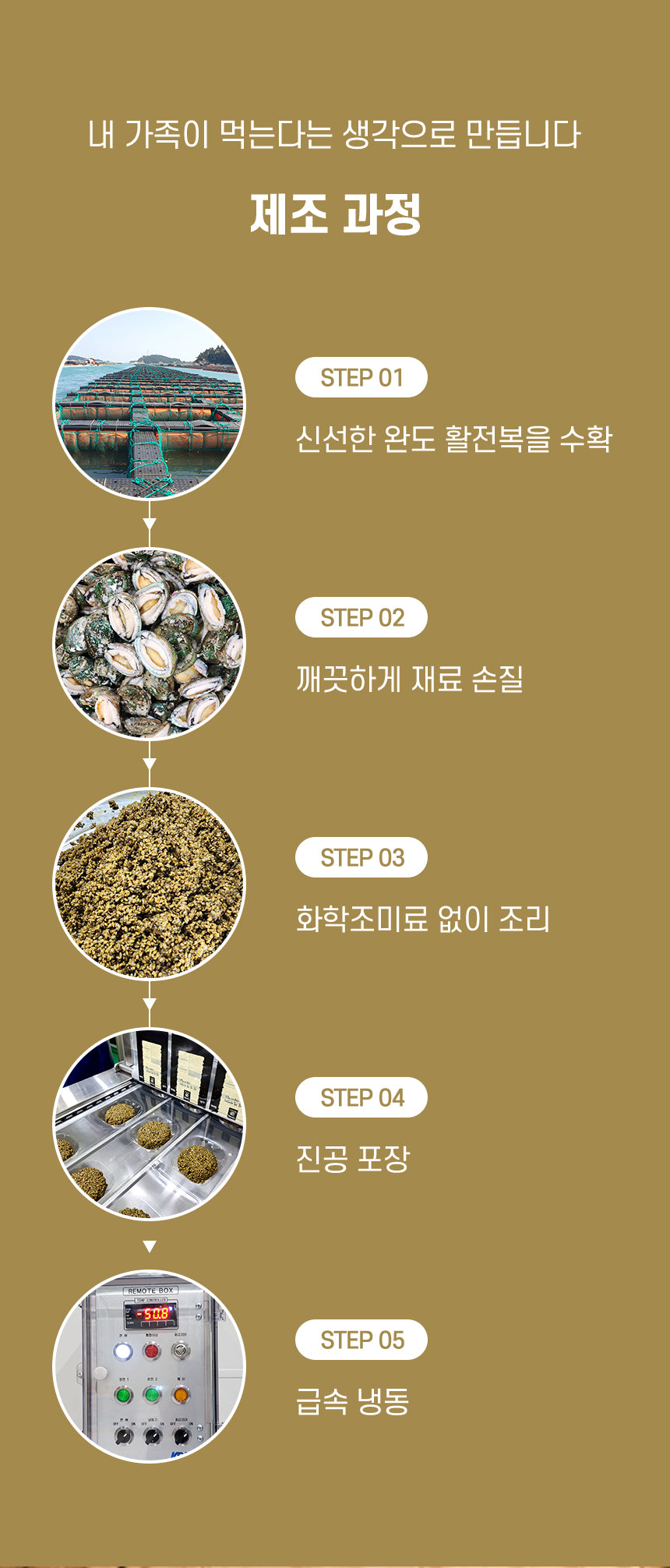 B. [Shinji Fisherman] Abalone 3-Variety Set (3 of each)