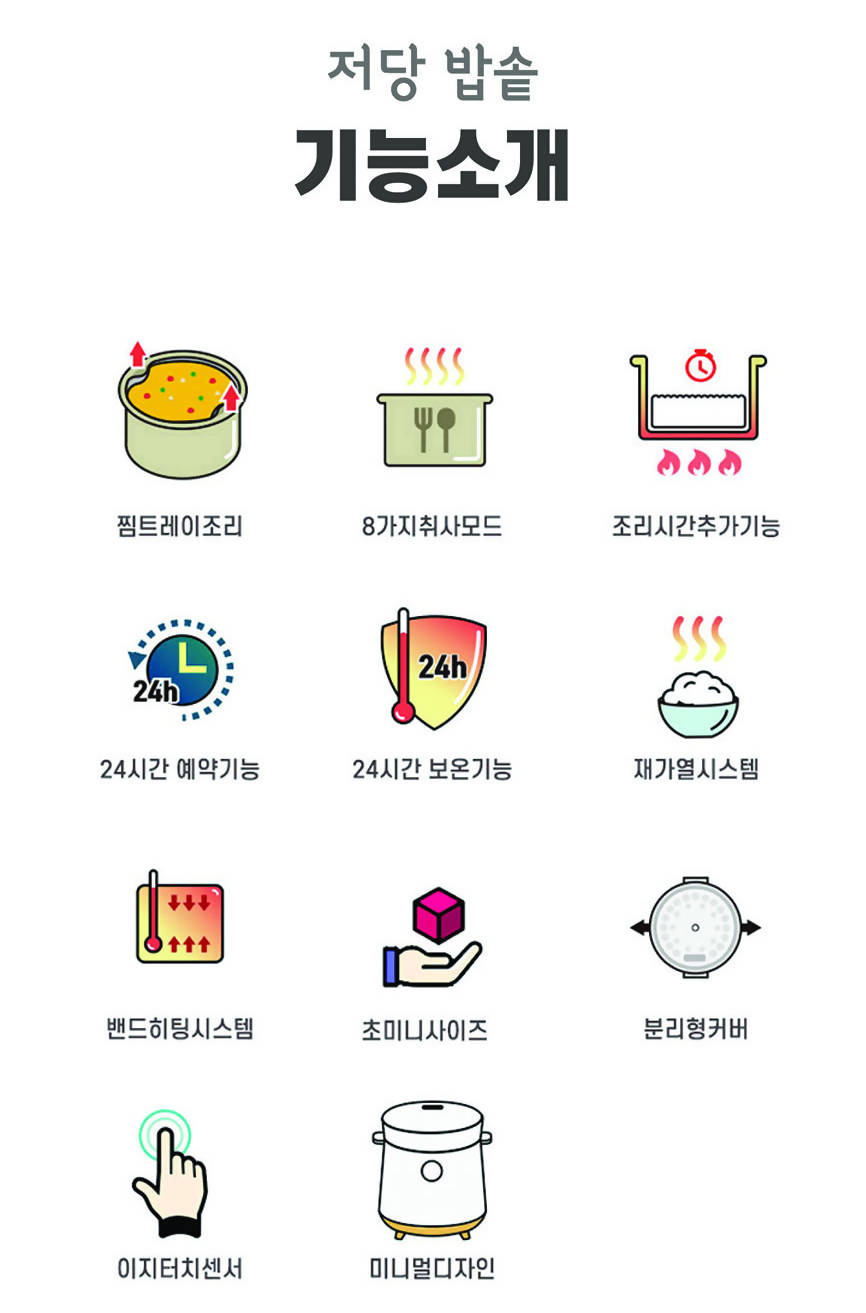 B. [Banu] Low Carb Rice Cooker 1.5L