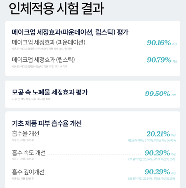 [프롬더스킨] 글루타치온 콜라겐 클렌징 폼