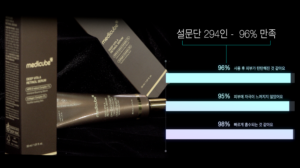B. [medicube] DEEP VITA A RETINOL SERUM 30ml*3 + COLLAGEN GLOW SUNSCREEN 50ml (SPF 50)