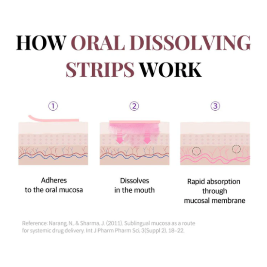 ESTHER FORMULA Biotin Strips