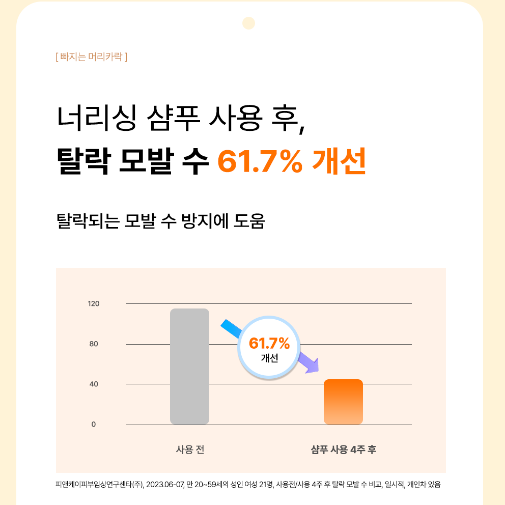  [쏘헤어] 집중 영양 데미지 케어 3종 + 사은품
