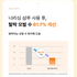  [쏘헤어] 집중 영양 데미지 케어 3종 + 사은품