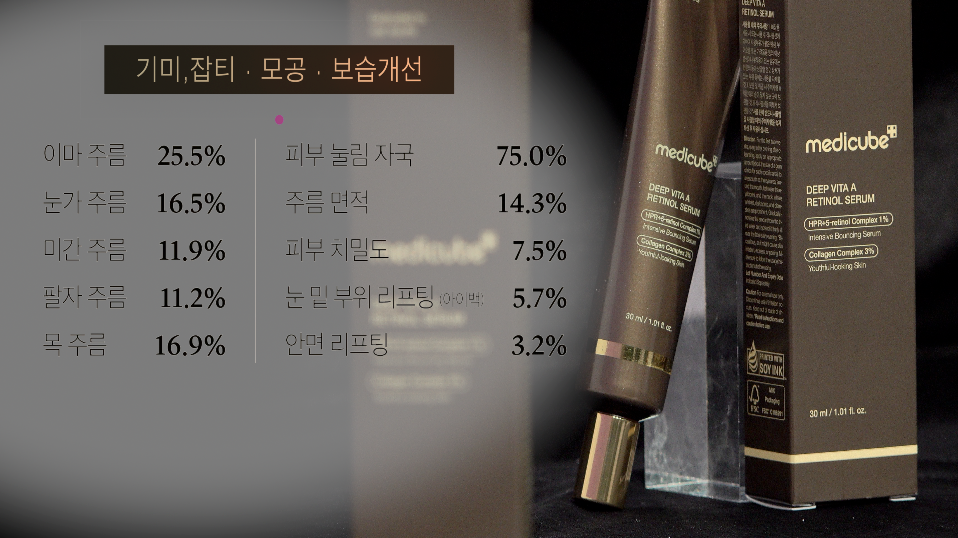 B. [medicube] DEEP VITA A RETINOL SERUM 30ml*3 + COLLAGEN GLOW SUNSCREEN 50ml (SPF 50)