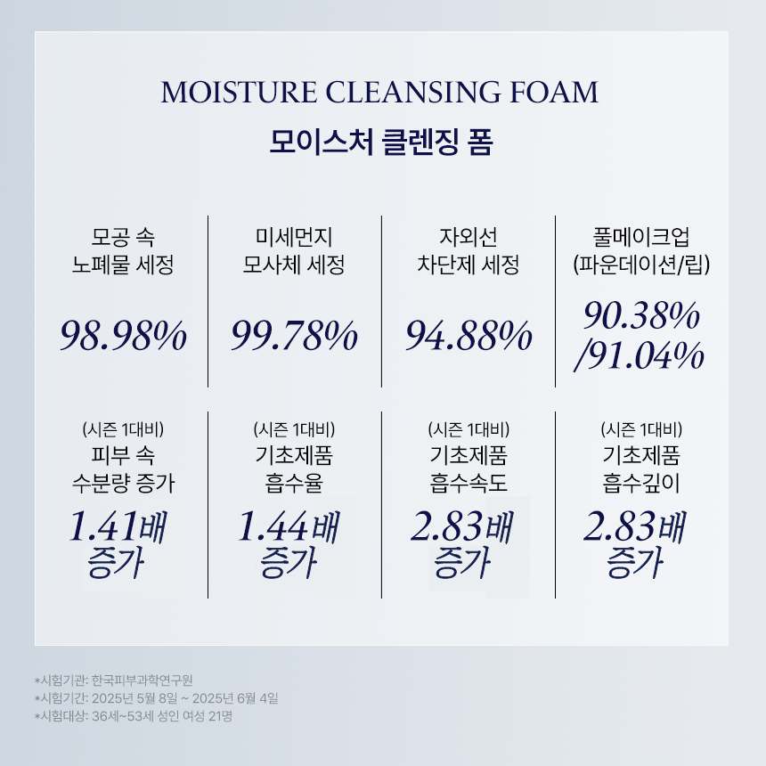 [from the skin] 'Season 2' Glutathione Collagen Pack 50g *4 + Foam Cleanser 150ml *2