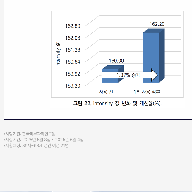 [프롬더스킨] '시즌2'글루타치온 콜라겐 클렌징 폼 150ml
