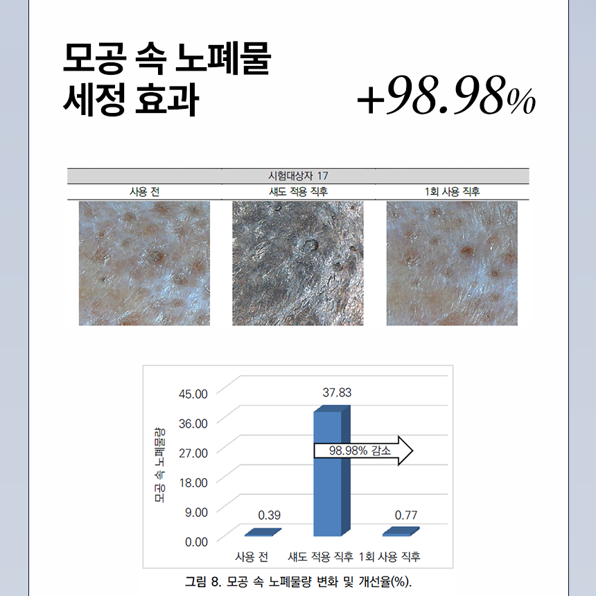 [프롬더스킨] '시즌2'글루타치온 콜라겐 클렌징 폼 150ml