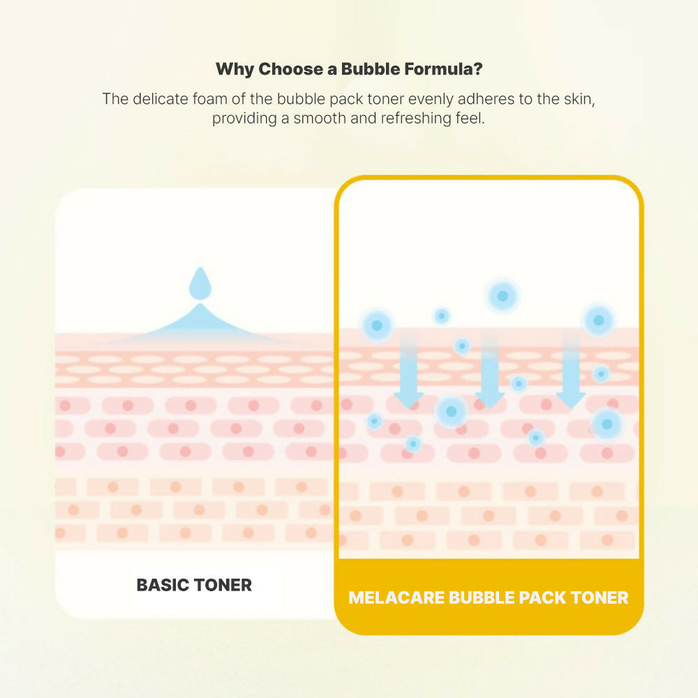 MELKA Melacare Bubble Pack Toner with Niacinamide & Micro-Bubble Formula