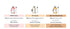 B. [SUNGBOON EDITOR] Firming Lift Care Double Set