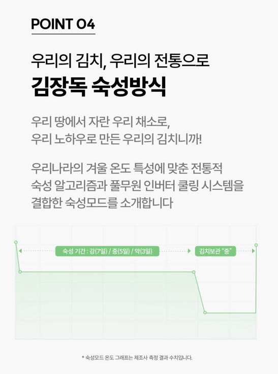 C. 풀무원 김치 냉장고 150L