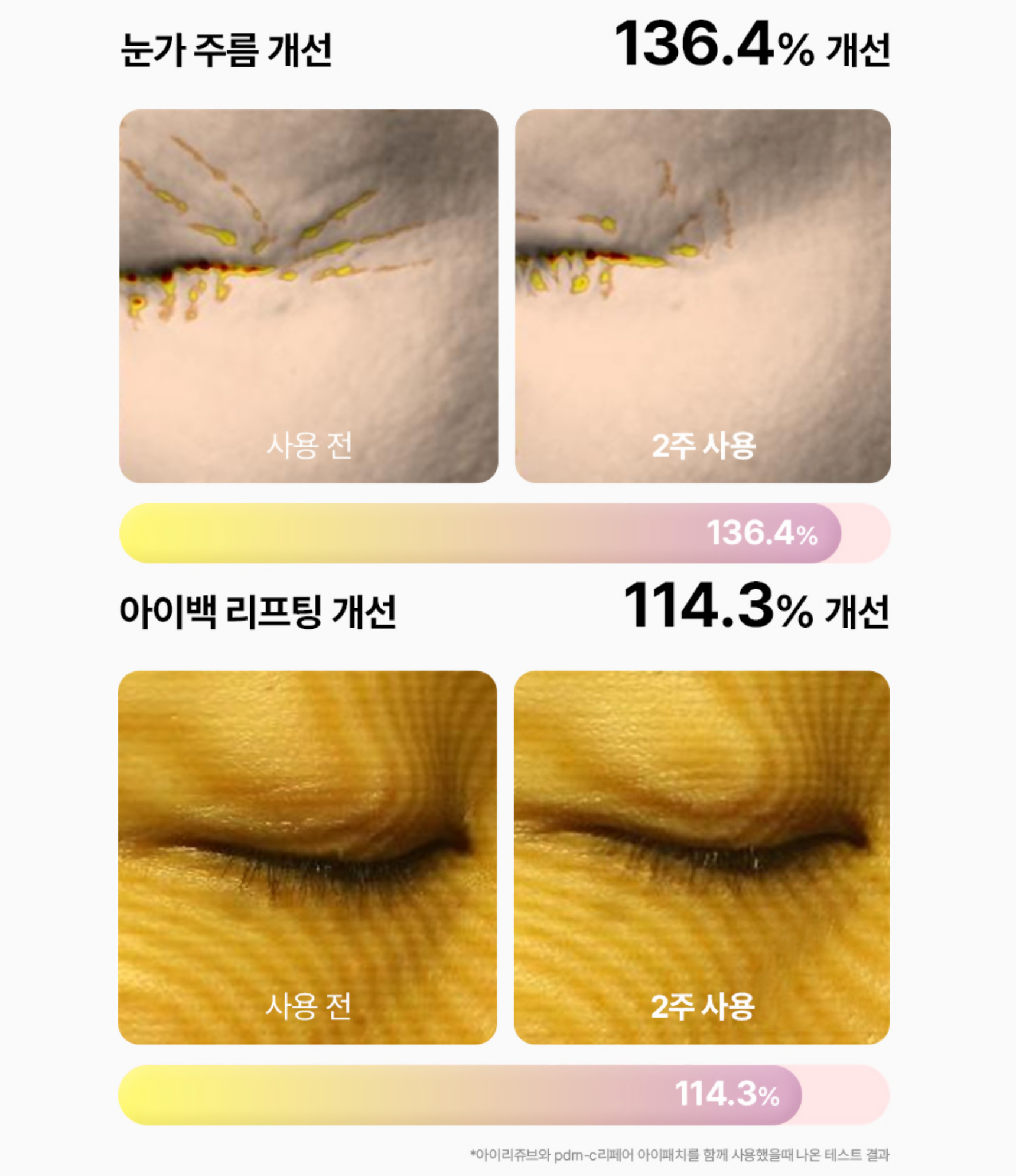 뷰앤디 PDRN-C 리페어 아이 패치