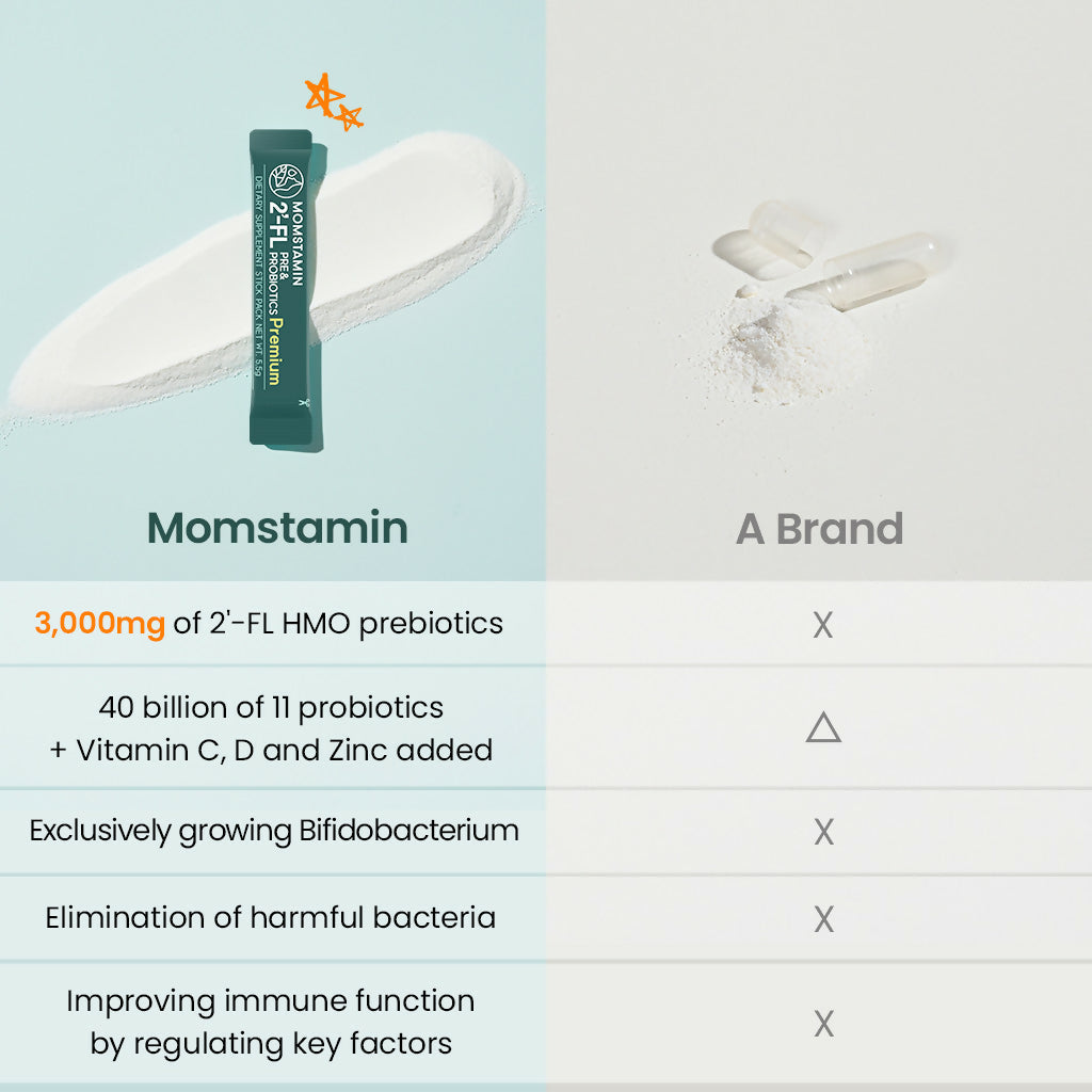 A. [MOMSTAMIN] 2'-FL HMO Pre & Probiotics Powder Stick, Premium (8 Months Supply)