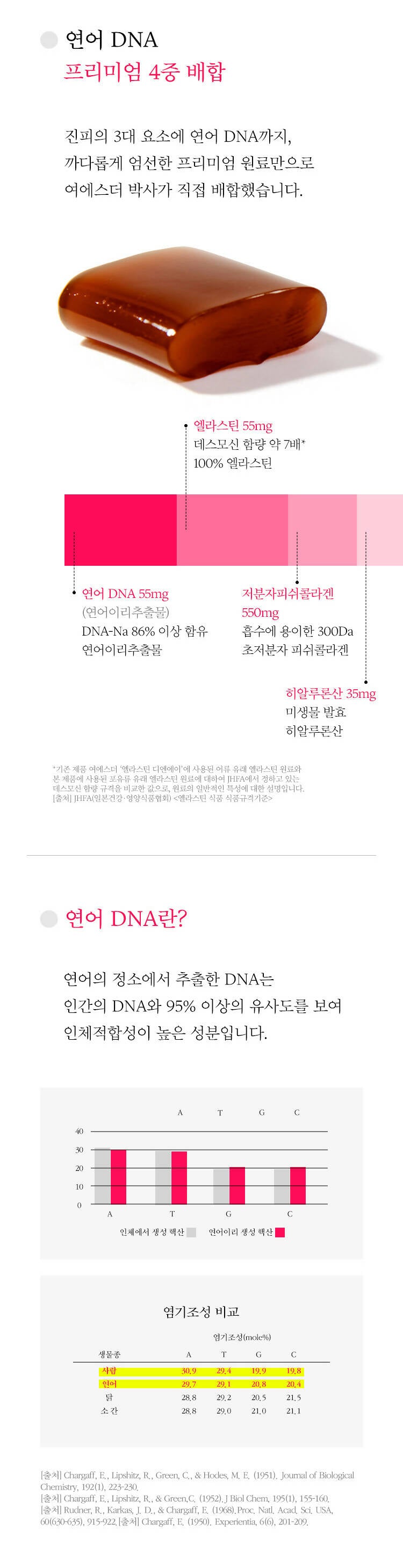 [BIG SALE] ESTHER FORMULA ELASTIN DNA 7X (수량 한정 특별 세일)