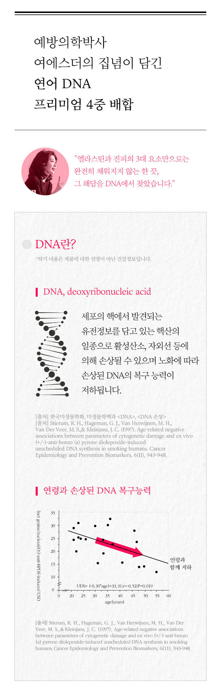 [ESTHER FORMULA] ELASTIN DNA 7X