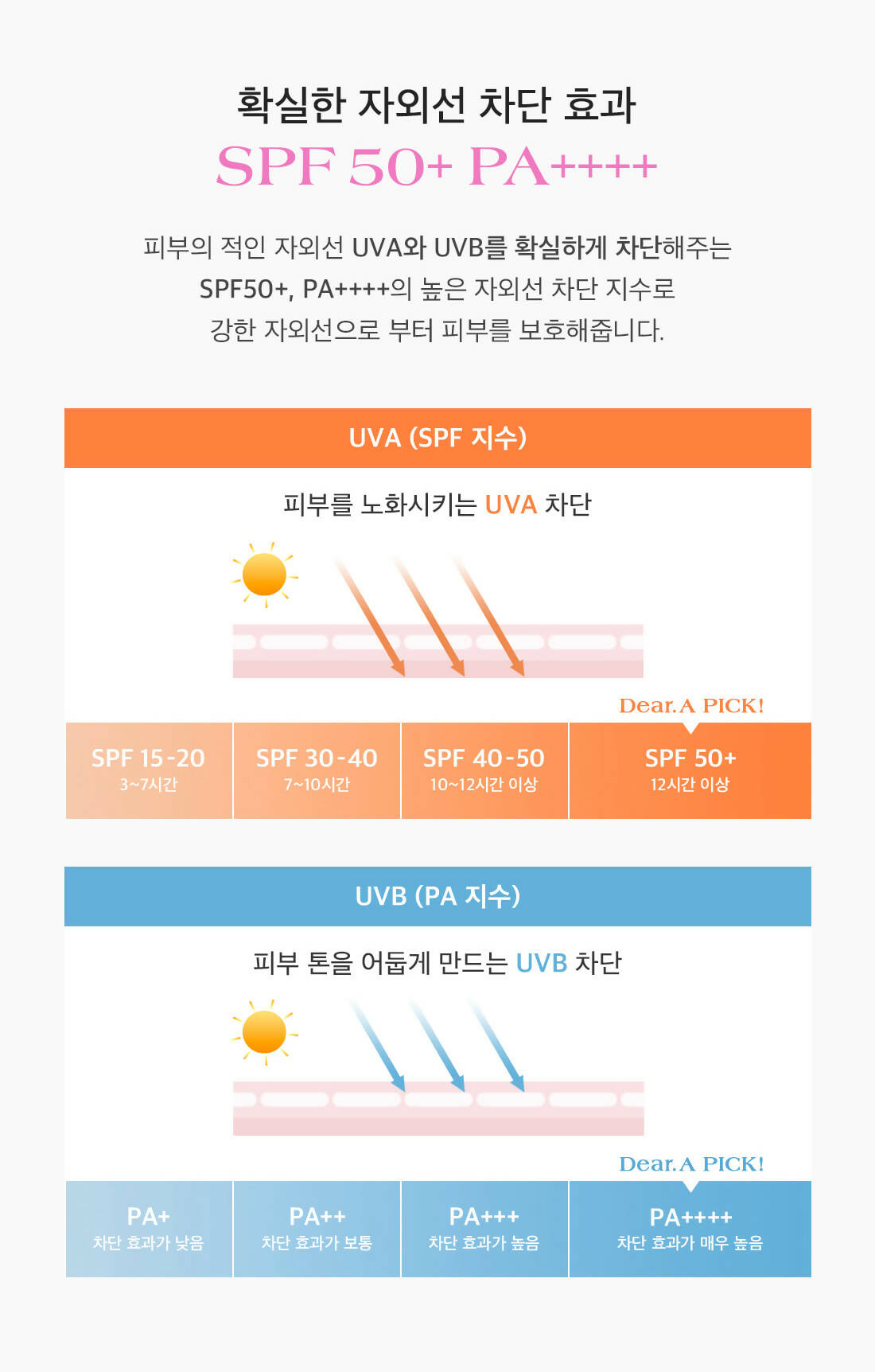E. [DR.ALTHEA ]DEAR.A Slim Fit Tone-Up Sun Cushion 2 Packs set